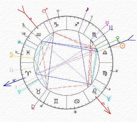 carta del cielo di Aleister Crowley - Urano in I� casa Sole Nettuno e Venere angolari