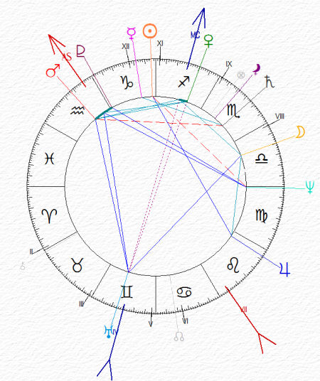 carta del cielo di Alessandro I di Russia - Marte, Venere e Urano angolari -
