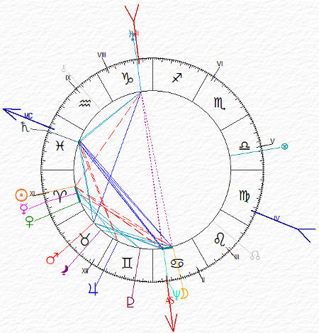 carta del cielo di Armand Barbault - Ariete Ascendente Cancro - Luna congiunta a Nettuno - Urano e Saturno angolari