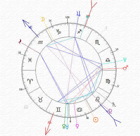 carta del cielo di Beppe Grillo - Cancro ascendente Gemelli e Luna in Capricorno