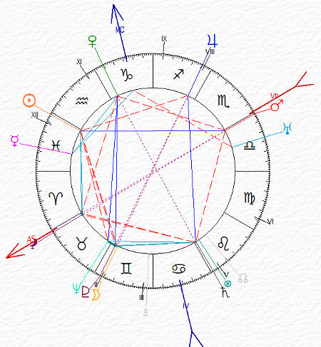 carta del cielo di Georges Bernanos - Pesci ascendente Ariete Luna in Gemelli congiunta a Plutone - Marte al Discendente