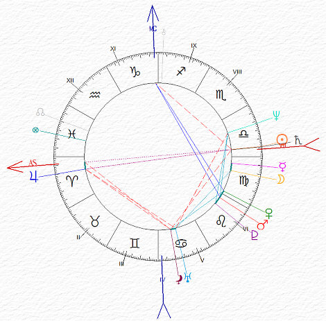 carta del cielo di Pierluigi Bersani- Bilancia ascendente Ariete e Luna in Vergine