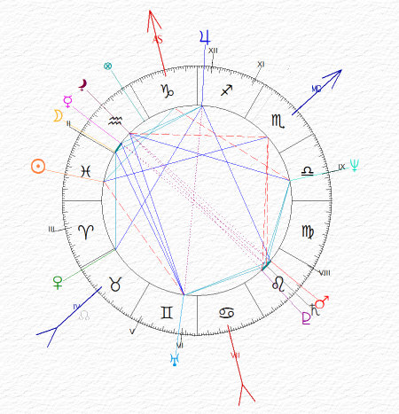 carta del cielo di Emma Bonino - Pesci ascendente Capricorno Luna in Aquario