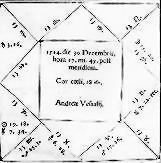 oroscopo del Vesalio stilato da Gerolamo Cardano