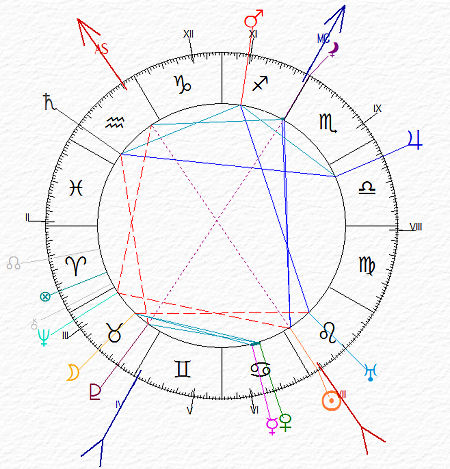carta del cielo di Carl Gustav Jung - Sole al Discendente Plutone al Fondo Cielo e Lilith al Medium Coeli