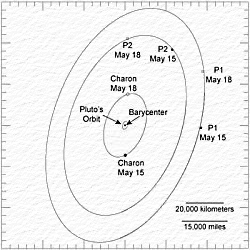 il sistema Plutone-Caronte