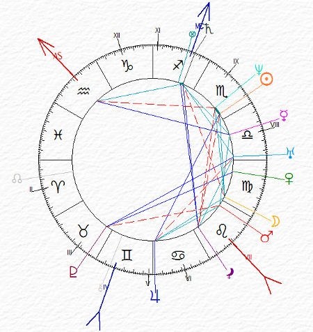 carta del cielo di Henry Coley - Scorpione Ascendente Aquario e Luna in Vergine - Saturno culminante al Medium Coeli  -