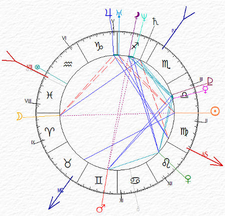 Enrico Cornelio Agrippa - carta del cielo - Giove cong Urano - Mercurio cong Plutone