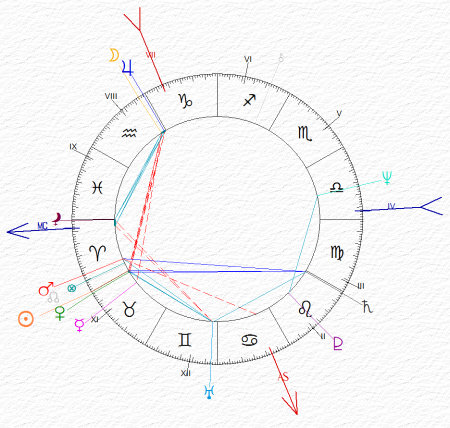 carta del cielo di Massimo D'Alema - Ariete ascendente Cancro Luna in Aquario