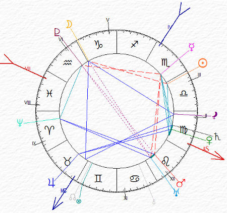 carta del cielo di Edoardo VI - Venere congiunta a Saturno e Marte congiunto ad Urano