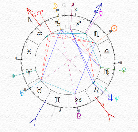 Marsilio Ficino - carta del cielo - Sole in Scorpione Ascendente Aquario e Luna in Capricorno -