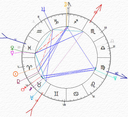 carta del cielo di Filippo IV - Ariete Ascendente Scorpione e Luna  congiunta a Saturno e Nettuno al Medium Coeli