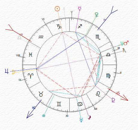 carta del cielo di Gianfranco Fini - Capricorno ascendente Leone e Luna in Ariete