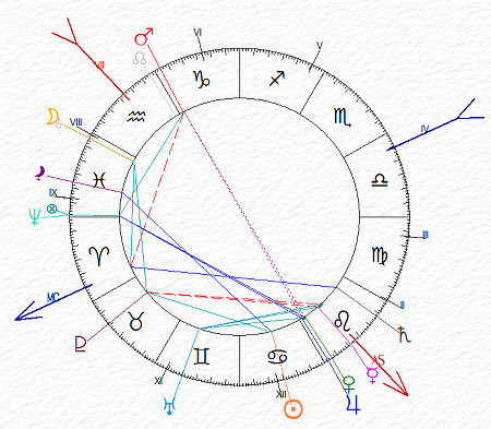 carta del cielo di Florence Farr - Cancro Ascendente Leone e Luna in Pesci - Mercurio congiunto all'Ascendente  -