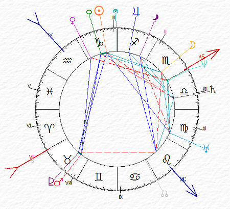 carta del cielo di John Gadbury - Capricorno Ascendente Scoprione con Luna in Ia casa e Nettuno all'Ascendente