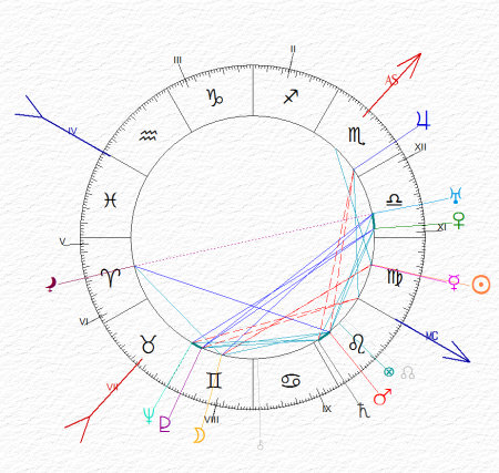 carta del cielo di Giovanni Gronchi - Vergine ascendente Scorpione e Luna in Gemelli