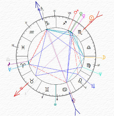 Hades - carta del cielo -  Scorpione ascendente Toro - Sole Saturno e Plutone angolari