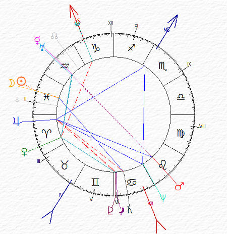 carta del cielo di Hans J. Eysenck - Sole in Pesci congiunto alla Luna Ascendente Capricorno - Mercurio congiunto ad Urano in Aquario -