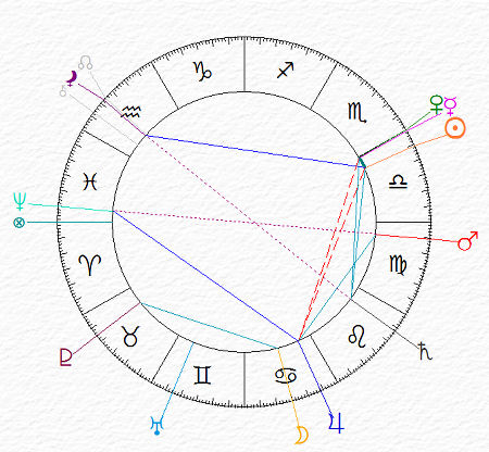 carta del cielo di Henri Bergson - orogramma per le ore 12 - Sole congiunto a Venere e Mercurio in Bilancia