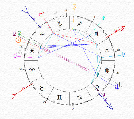 carta del cielo di Victor Hugo - Lilith al Medium Coeli e Sole congiunto a Plutone in Pesci