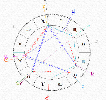 carta del cielo di antonio Ingroia -  Ariete con Luna in Capricorno