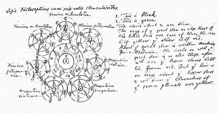 appunti autografi di Newton sull'Alchimia (Lapis Philosophicus) con evidenti riferimenti astrologici