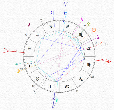 carta del cielo di John Adams - Scorpione ascendente Vergine con Luna in Ariete