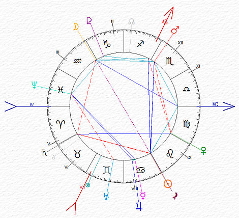 carta del cielo di John Dee - Cancro ascendente Sagittario Luna in Aquario