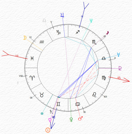 carta del cielo di Julie Gayet - Gemelli ascendente Vergine con Luna in Aquario