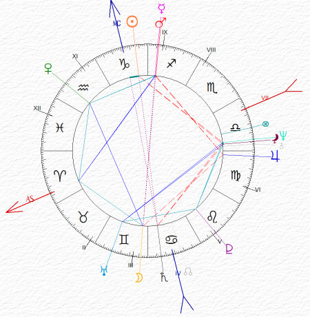 carta del cielo di Kary B. Mullis - Capricorno Asc Ariete e Luna in Gemelli