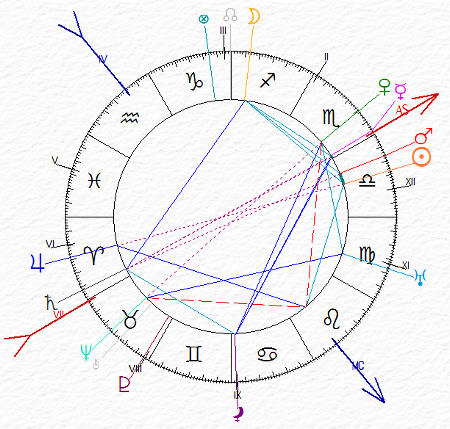 carta del cielo di Wilhelm Knappich - Mercurio congiunto all'Asc Saturno angolare al Discendente