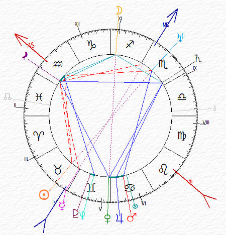 Jiddu Krishnamurti - carta del cielo - Mercurio al Fondo Cielo Saturno e Urano in IX� casa