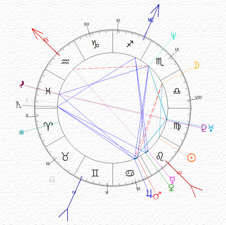 carta del cielo di Enrico Letta - Leone ascendente Aquario Luna in Bilancia