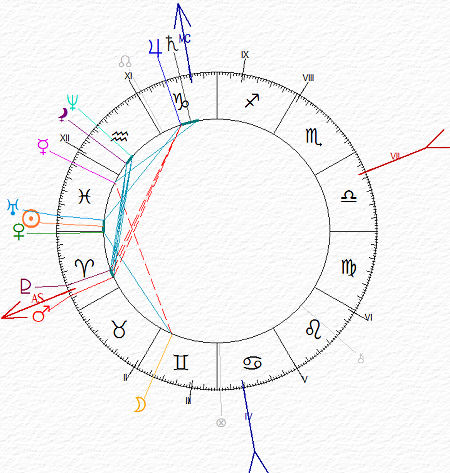 carta del cielo di Stephane Mallarme' - Ariete Ascendente Ariete con Marte Plutone e Saturno angolari