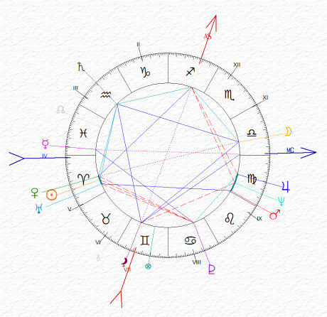 carta del cielo di Franco Marini - Ariete ascendente Sagittario e Luna in Bilancia