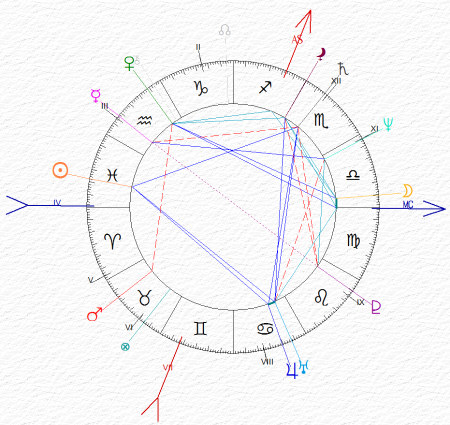 carta del cielo di Ignazio Maribo - Pesci ascendente Sagittario Luna in Bilancia