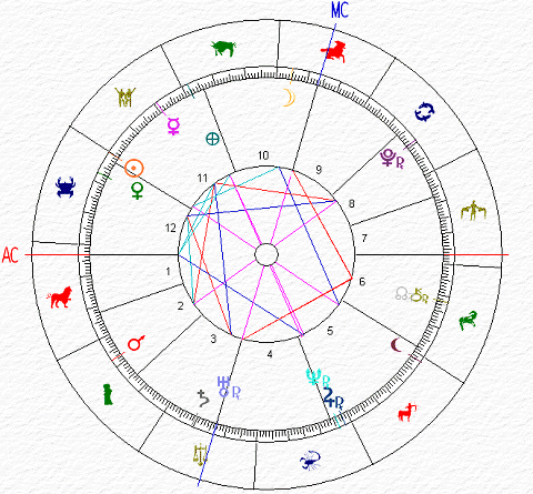 Giuseppe Mazzini - Saturno ed Urano al Fondo Cielo