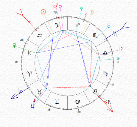 carta del cielo di Giorgioa Meloni - Capricorno ascendente Leone Luna in Sagittario