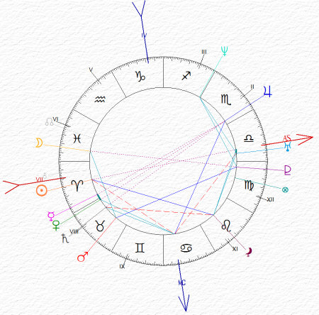 carta del cielo di Narasimha Rao - Ariete ascendente Bilancia e Luna in Pesci