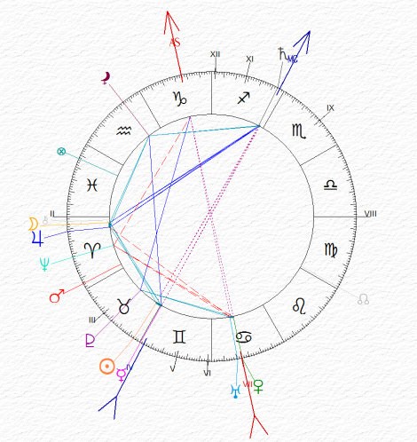 carta del cielo dello Zar Nicola II - Toro ascendente Capricorno Luna in Ariete