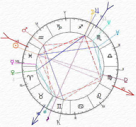 carta del cielo di Nicolo Copernico - Sole in Pesci Ascendente Vergine - Sole al Discendente Luna congiunta a Giove angolare al Fondo Cielo