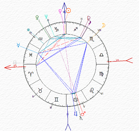 carta del cielo di Nostradamus - Sole e Mercurio congiunti al Medium Coeli