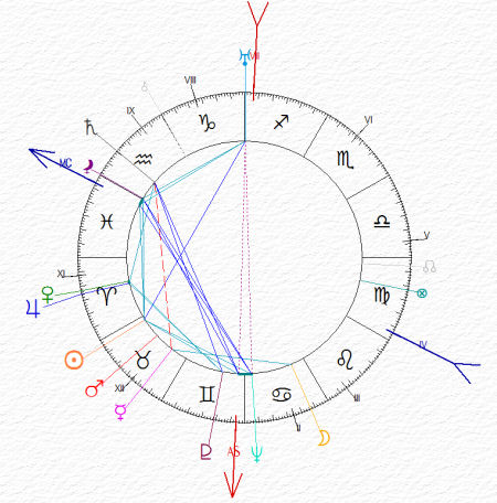 carta del cielo di Robert Oppenheimer - Plutone e Nettuno congiunti all'Ascendente Urano al Discendente