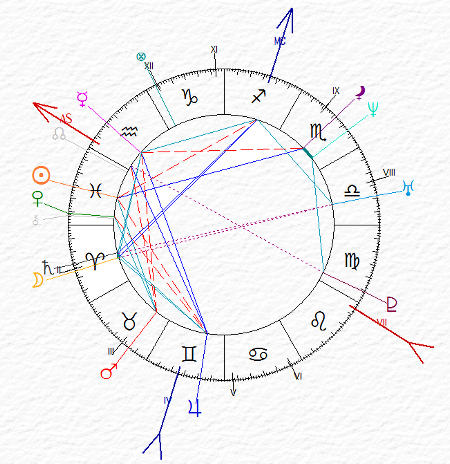 carta del cielo di Papa Paolo III - Pesci Asc Aquario Luna in Ariete congiunta Saturno -
