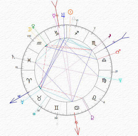 carta del cielo di Papa Francesco I - Sole congiunto a Giove in Sagittario e Luna congiunta a Venere in Aquario