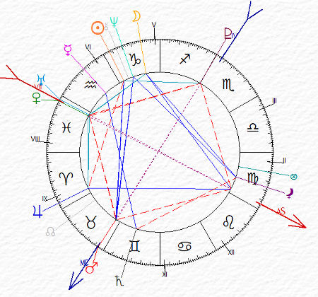  carta del cielo di Gregorio XIII - Marte  Venere Urano e Plutone angolari -