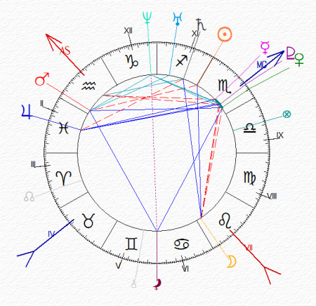 carta del cielo di Oscar Pistorius - Scorpione ascendente Aquario e Luna in Leone