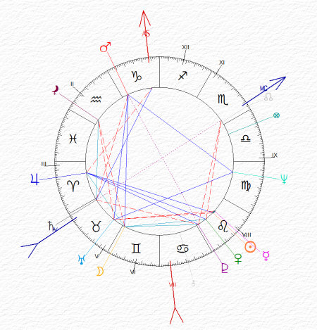 carta del cielo di Romano Prodi - Leone ascendente Capricorno con Luna in Gemelli