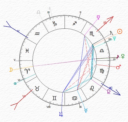 Bilancia ascendente in Scorpione e Luna in Ariete - Lilith congiunta a Venere