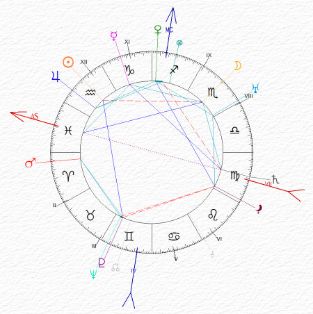 carta del cielo di Antonio Segni - Aquario ascendente Pesci e Luna in Scorpione
